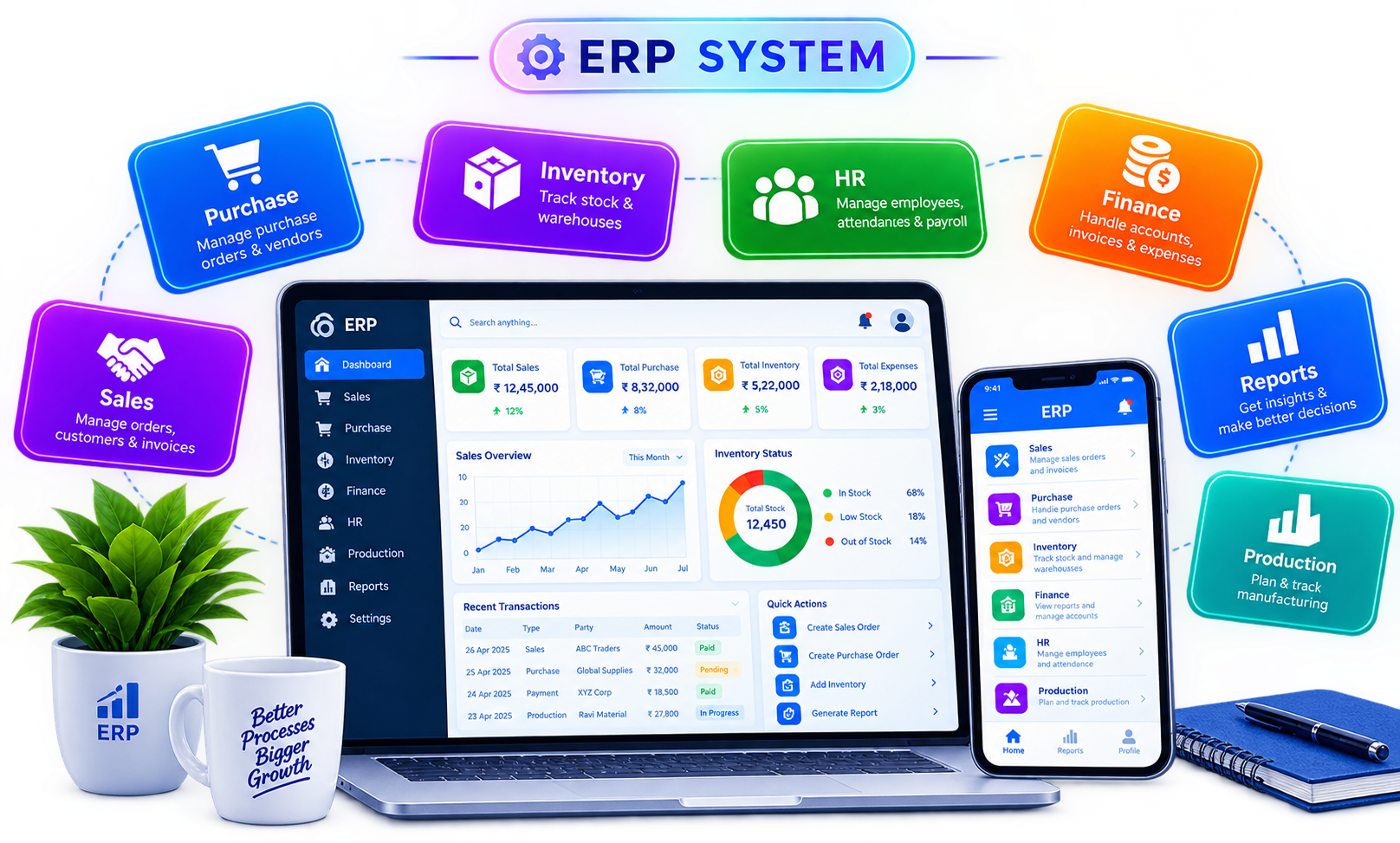 BestIT ERP Platform
